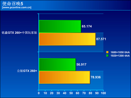 GTX260