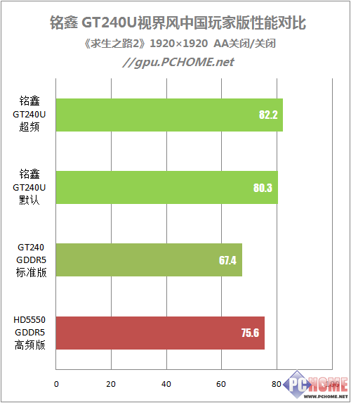 ϶599Ԫλ GT240Ȳ