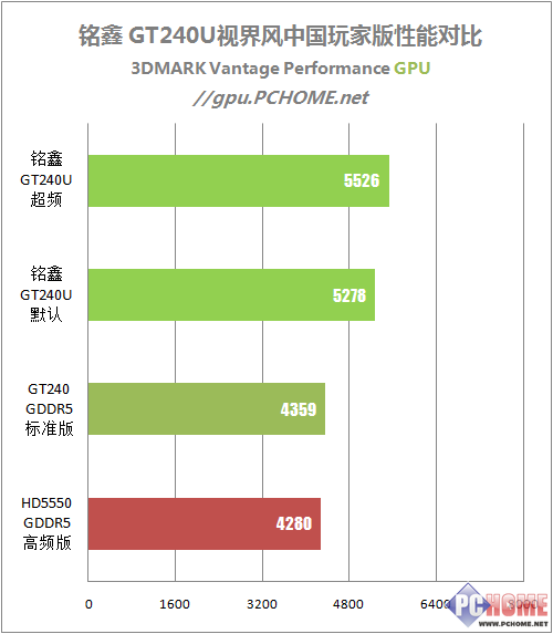 ϶599Ԫλ GT240Ȳ