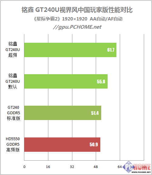 ϶599Ԫλ GT240Ȳ