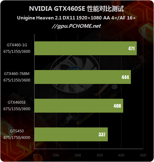 λλǾȷGTX460SE