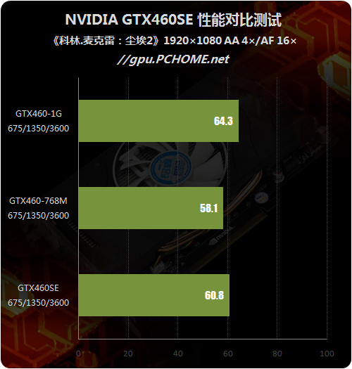 λλǾȷGTX460SE