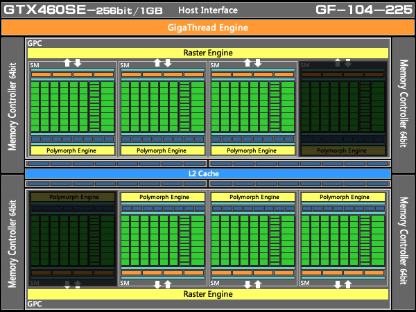 λλǾȷGTX460SE