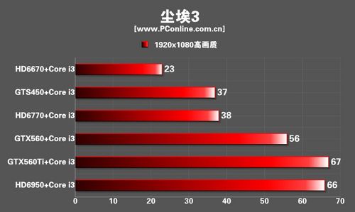 ϷԿCPU