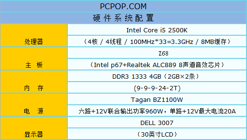 Ƶ GTX560 