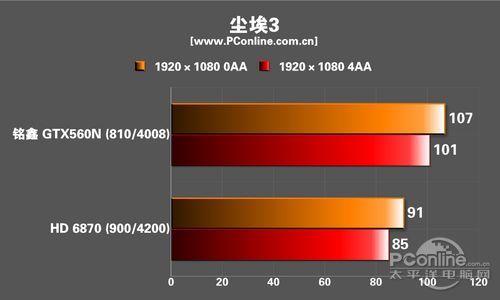 GTX560N