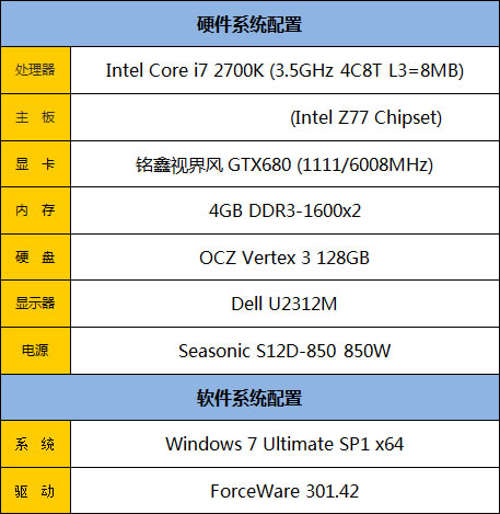 Լ۱֮!ӽGTX680ʰ  