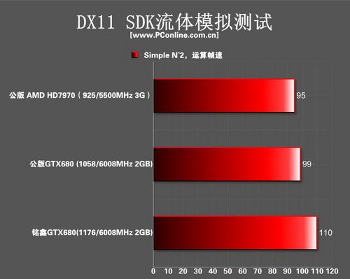 gtx680