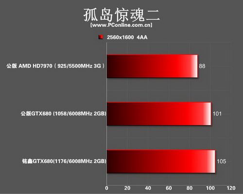 gtx680