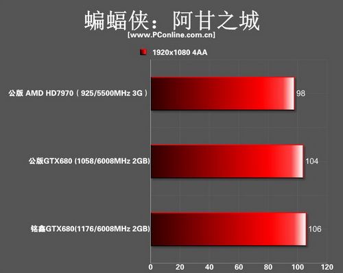 gtx680